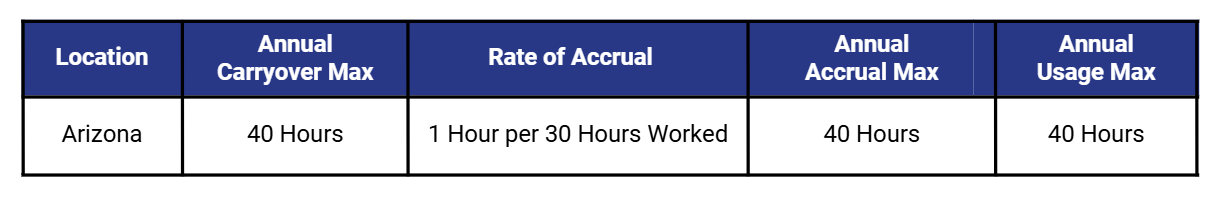 State Protected Hours - AZ