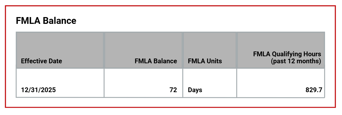 Basics of FMLA